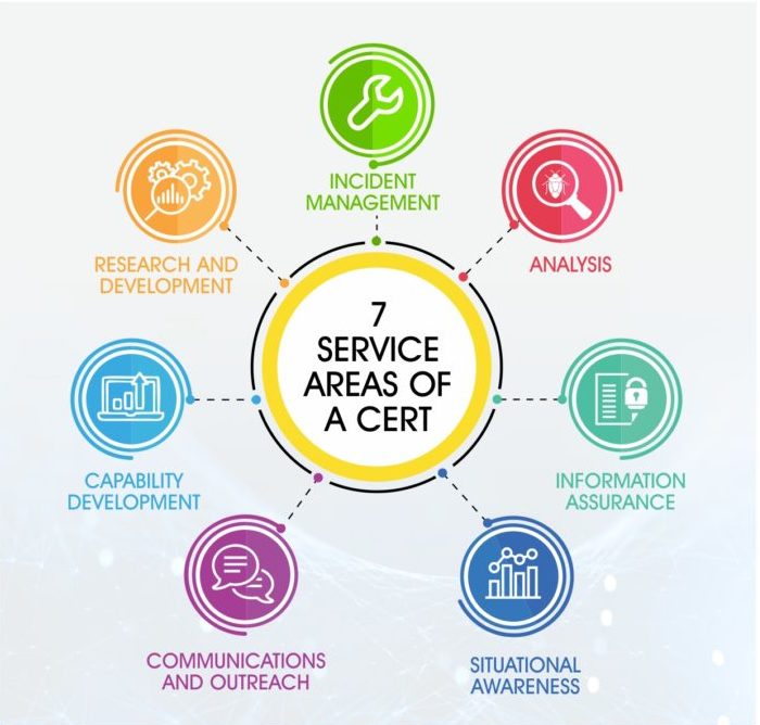7-Service-Infographics-2-e1539360770952